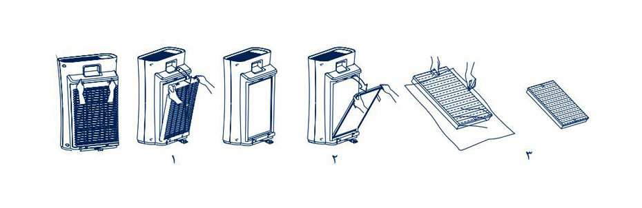 دستگاه تصفیه هوا ایستکول مدل TM-TW400H