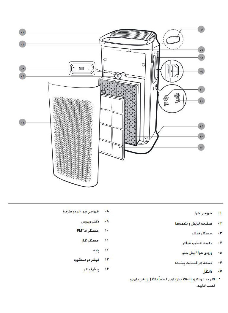 دستگاه تصفیه هوا سامسونگ مدل C60AVWA 