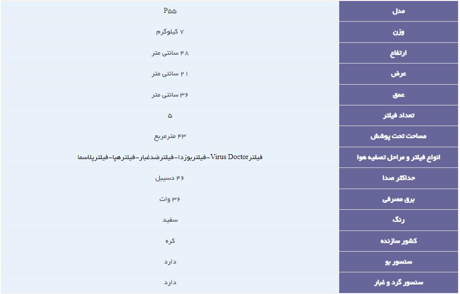 دستگاه تصفیه هوای سامسونگ مدل P55