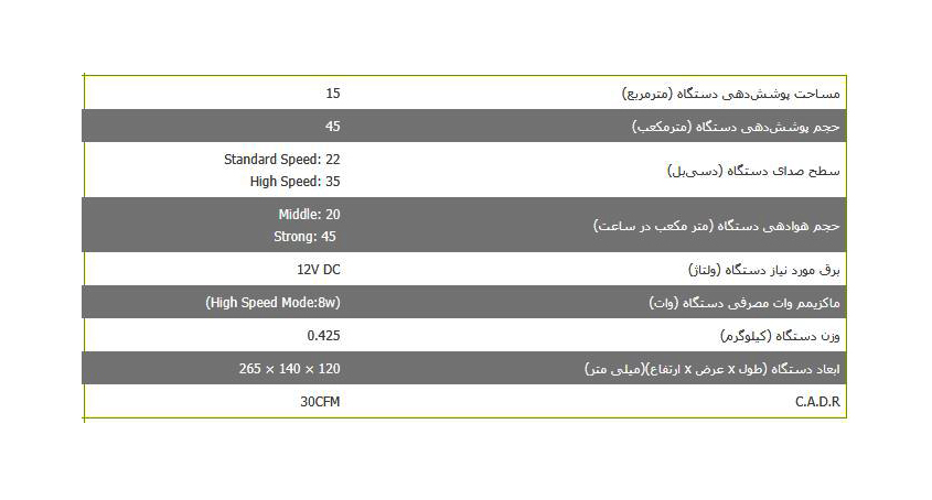 دستگاه تصفیه هوای ساملن SAP 103 