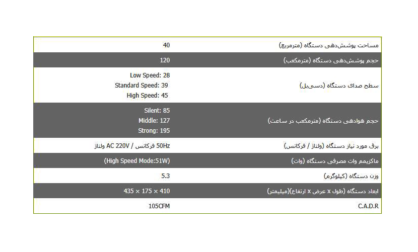 دستگاه تصفیه هوای ساملن SAP 232 