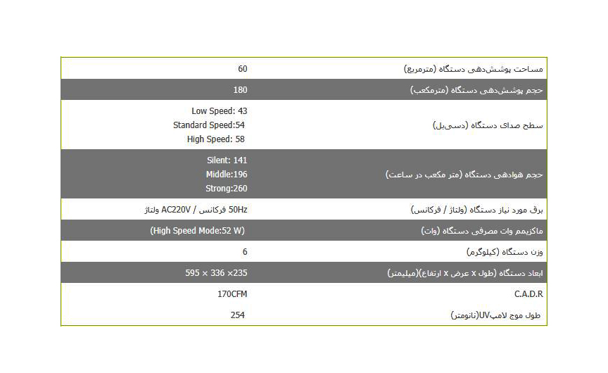 دستگاه تصفیه هوای ساملن SAP 200 