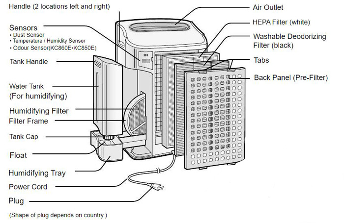 دستگاه تصفیه هوای شارپ مدل KC-840E