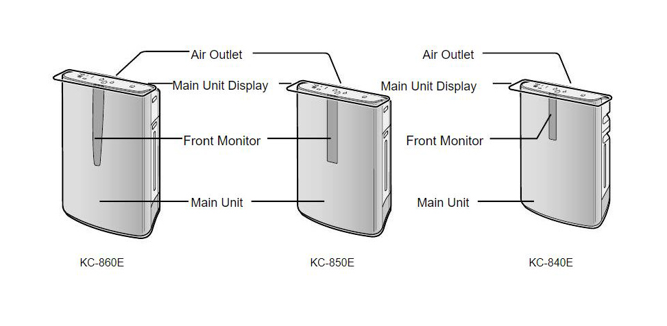 دستگاه تصفیه هوای شارپ مدل KC-840E