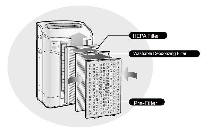 دستگاه تصفیه هوای شارپ مدل KC-840E