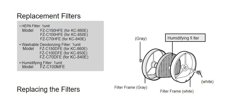 دستگاه تصفیه هوای شارپ مدل KC-850E