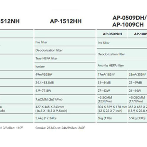 دستگاه تصفیه هوای کووی مدل AP-1009CH