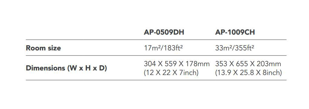 دستگاه تصفیه هوای کووی مدل AP-1009CH