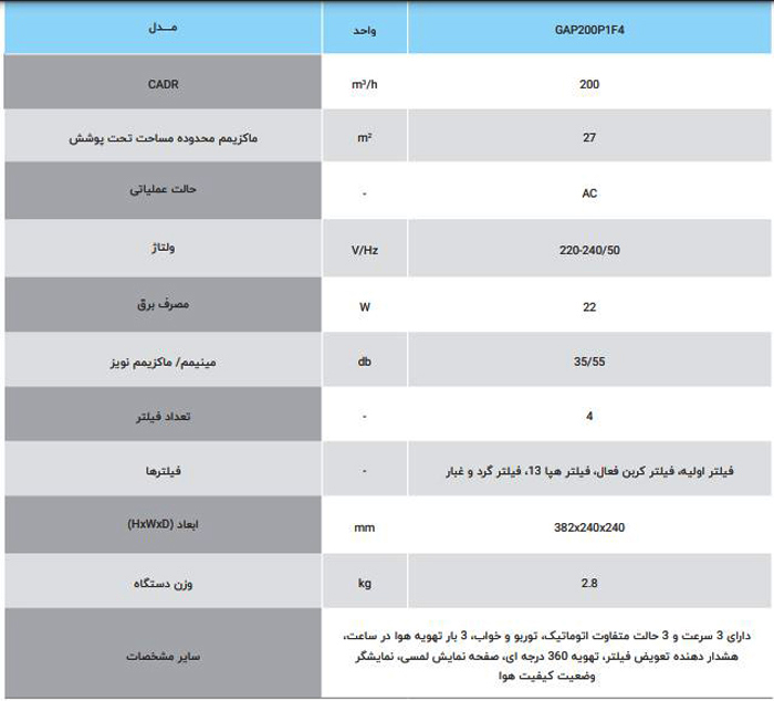 دستگاه تصفیه هوا گرین مدل GAP200P1F4