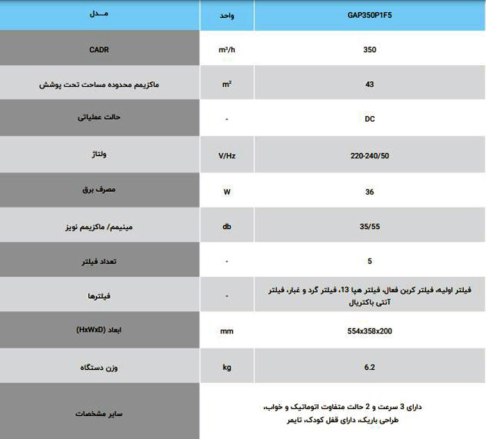 دستگاه تصفیه هوا گرین مدل GAP350P1F5