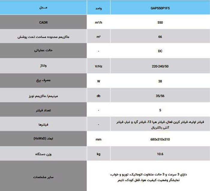 دستگاه تصفیه هوا گرین مدل GAP550P1F5