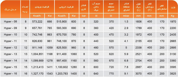 دیگ چدنی MI3 مدل 11 پره Hyper-11