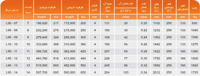 دیگ چدنی MI3 مدل 8 پره L90-8