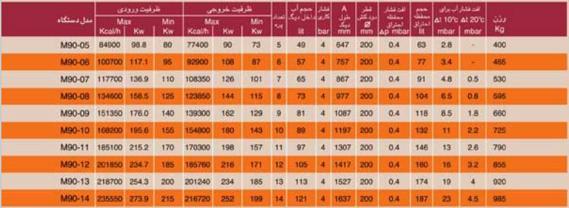 دیگ چدنی MI3 مدل 9 پره M90