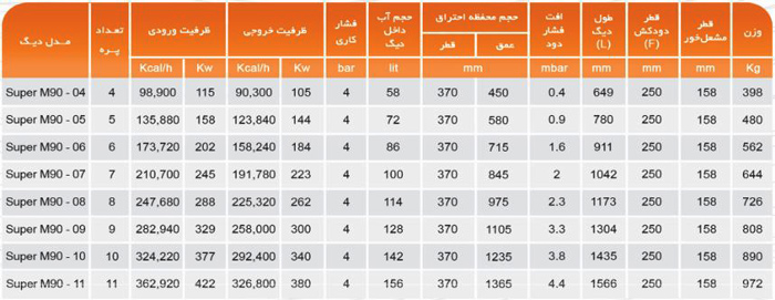 دیگ چدنی MI3 مدل Super M90-04 پره 4