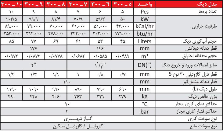 دیگ چدنی شوفاژکار 10 پره سولار 300