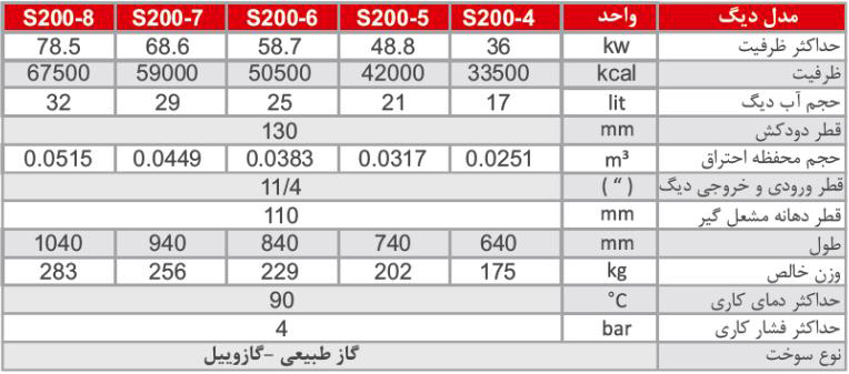 دیگ چدنی شوفاژکار 4 پره سوپر 200 پلاس