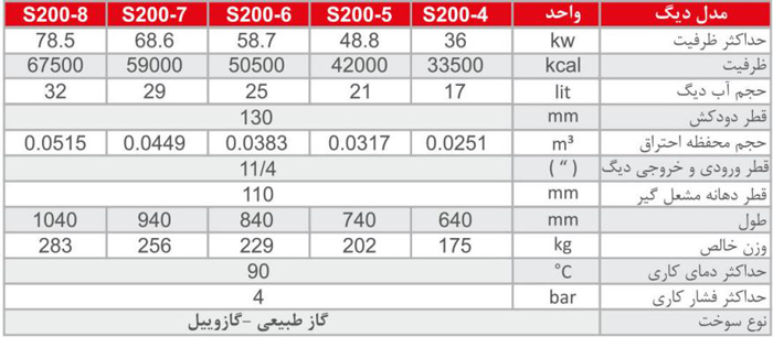  دیگ چدنی شوفاژکار 4 پره سوپر 200 