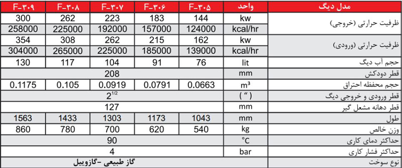 دیگ-چدنی-شوفاژکار-5-پره-سوپر-500