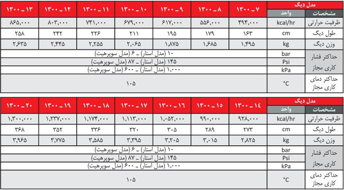 دیگ چدنی شوفاژکار10 پره سوپر هیت 1300