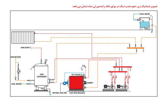 دیگ چدنی شوفاژکار10 پره سوپر هیت 1300