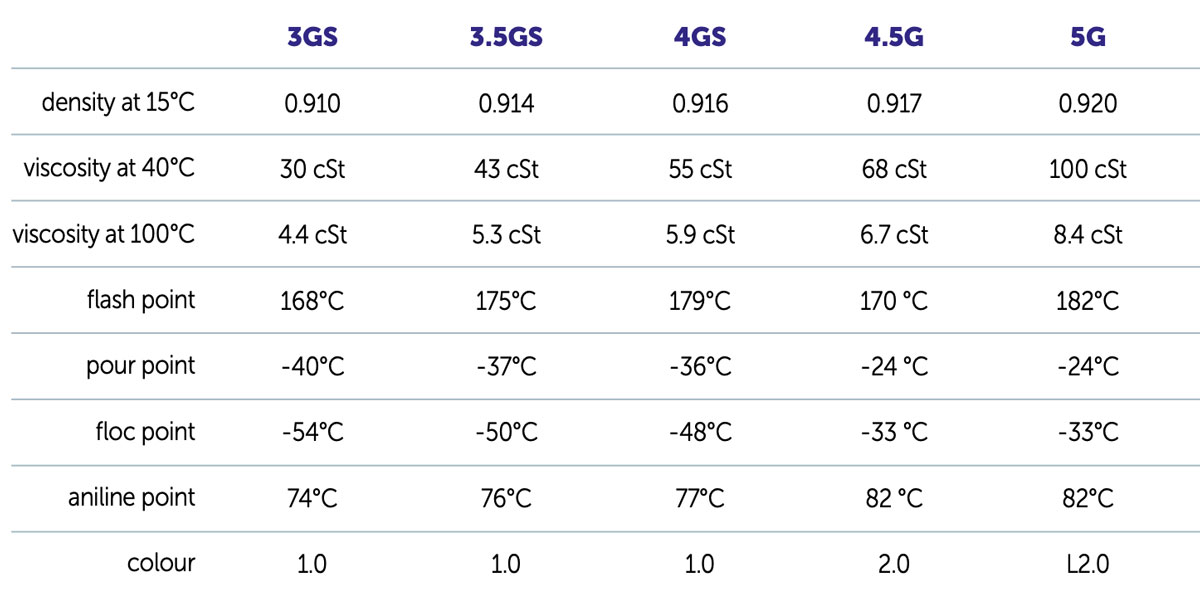 روغن کمپرسور سانیسو مدل 5G