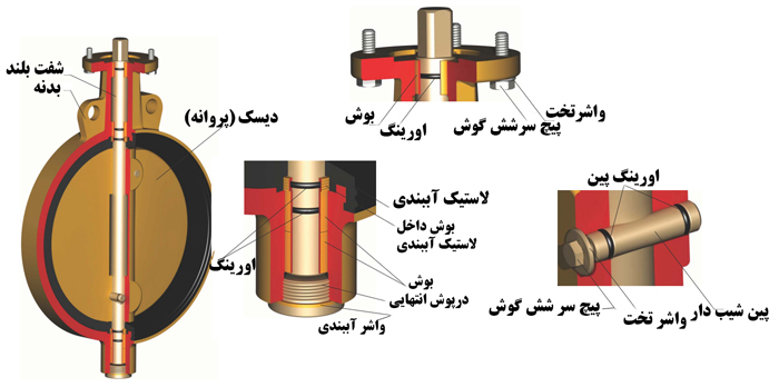 شیر پروانه ای سایز 1000 بدون فلنچ بدنه باریک 16 بار میراب