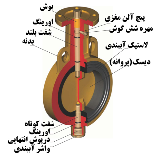 شیر پروانه ای سایز 1200 بدون فلنچ بدنه باریک 16 بار میراب