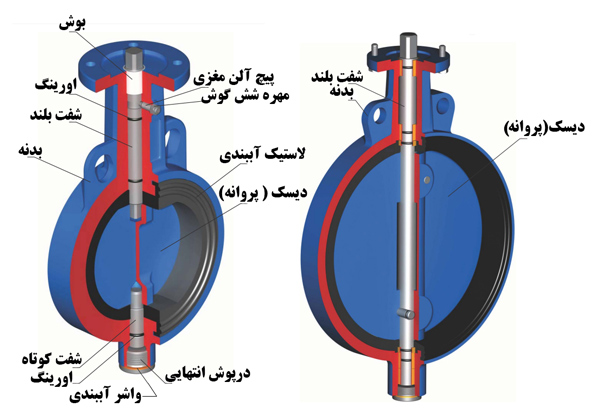 شیر پروانه ای سایز 80 بدون فلنچ انتهای خط اهرمی 10 بار میراب