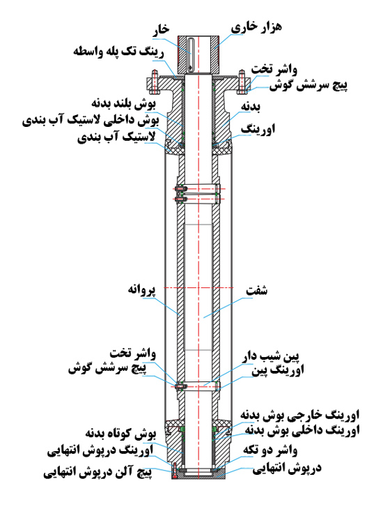 شیر پروانه ای فلنچ دار سایز 1000 سنتریک بدنه باریک میراب