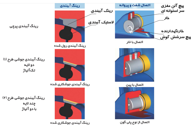 شیر پروانه ای فلنچ دار سایز 2000 با دیسک Bi Plane میراب