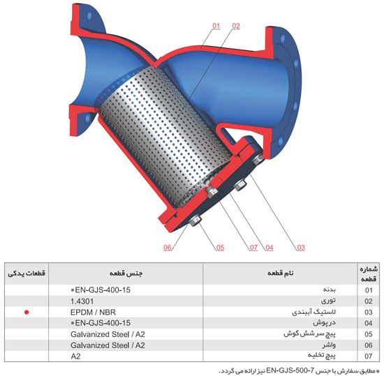 صافی سایز 80 تیپ Y چدنی 10 بار میراب