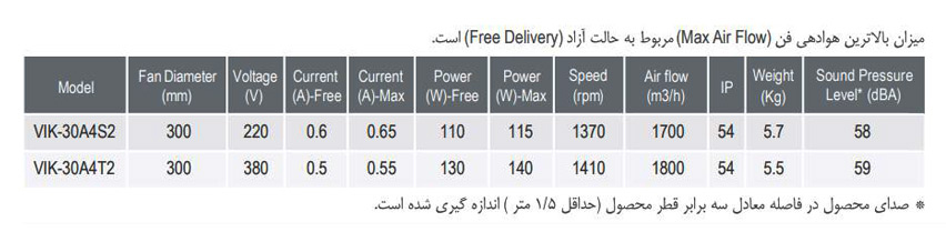 فن آکسیال دمنده ایلکا فلزی معکوس مدل VIK-30A4S2