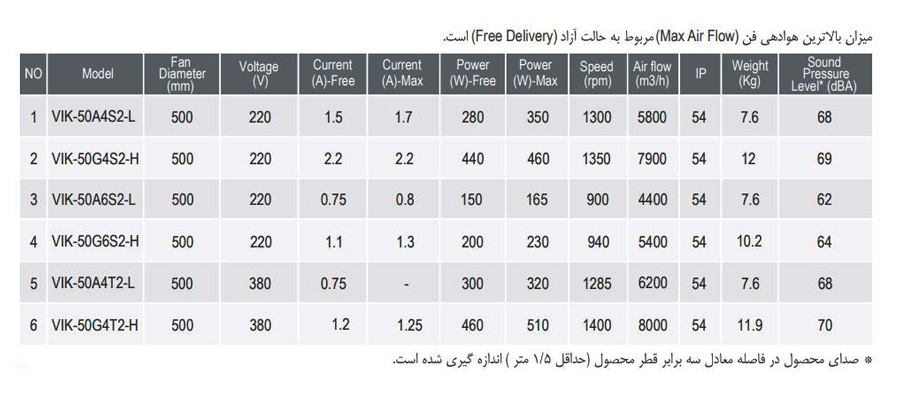 فن آکسیال دمنده ایلکا فلزی معکوس مدل VIK-50G4T2-H