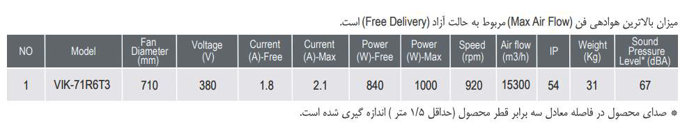 فن آکسیال دمنده ایلکا فلزی معکوس مدل VIK-71R6T3