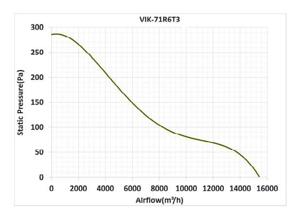 فن آکسیال دمنده ایلکا فلزی معکوس مدل VIK-71R6T3