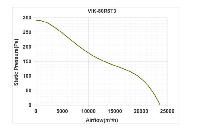فن آکسیال دمنده ایلکا فلزی معکوس مدل VIK-80R6T3