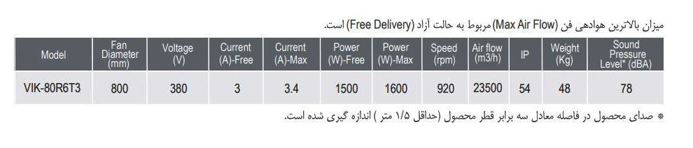 فن آکسیال دمنده ایلکا فلزی معکوس مدل VIK-80R6T3