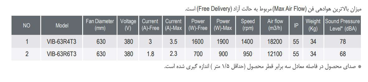 فن آکسیال دمنده یوروونت مدل VIB-63R6T3