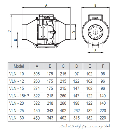 فن بین کانالی لاین ونت دمنده مدل VLN-12C2S