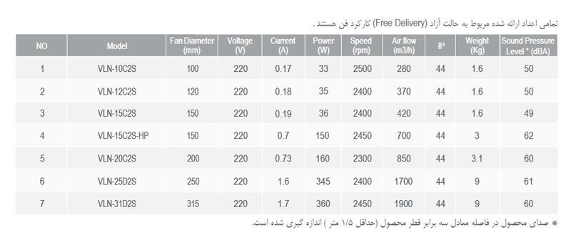 فن بین کانالی لاین ونت دمنده مدل VLN-15C2S-HP