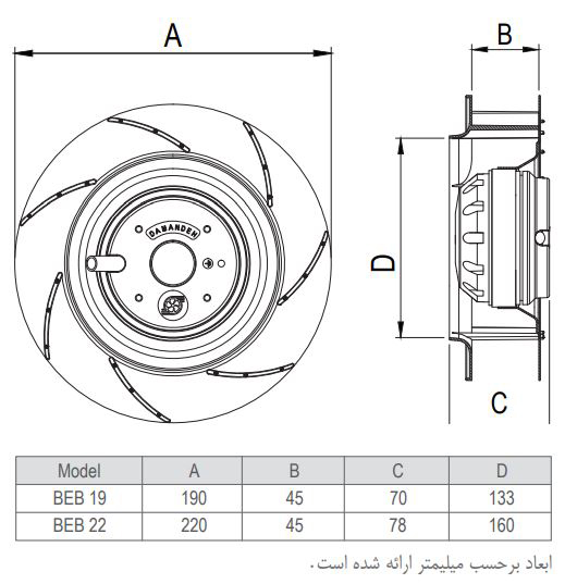 فن سانتریفیوژ بکوارد بدون حلزونی دمنده مدل BEB-19-4V2S