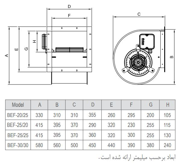 فن سانتریفیوژ دو طرفه فوروارد دمنده مدل BEF-20/25E4S1