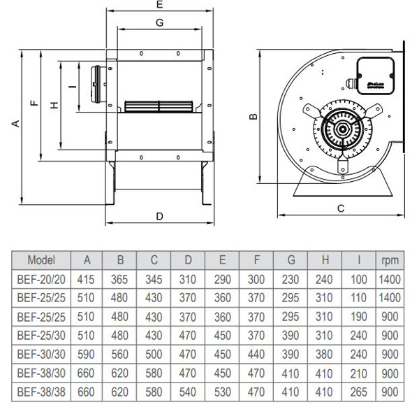فن سانتریفیوژ دو طرفه فوروارد دمنده مدل BEF-20/20A4S