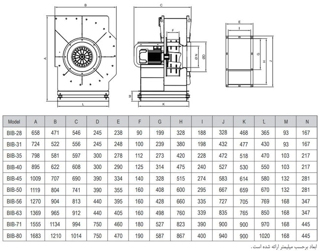 فن سانتریفیوژ یک طرفه بکوارد دمنده مدل BIB-28/9-DN40-4T