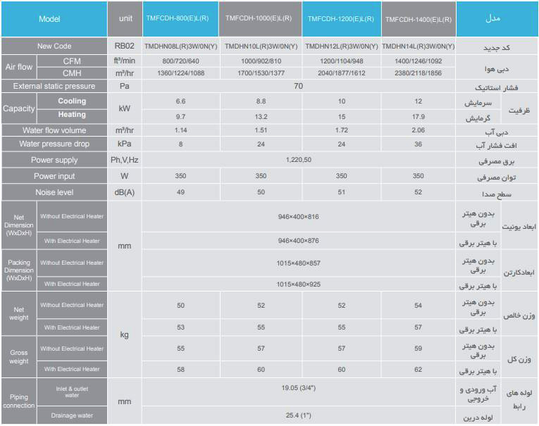 فن کوئل تراست داکت با فشار استاتیک بالا مدل (TMFCDH-1000(E)L(R