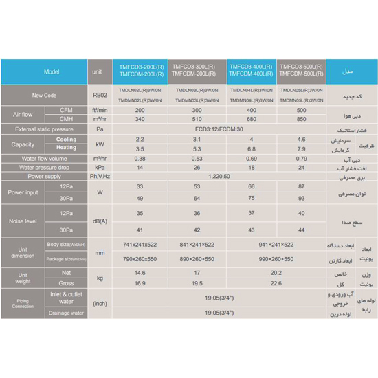 فن کوئل تراست داکتی سه ردیفه  مدل (TMFCD3-500L(R