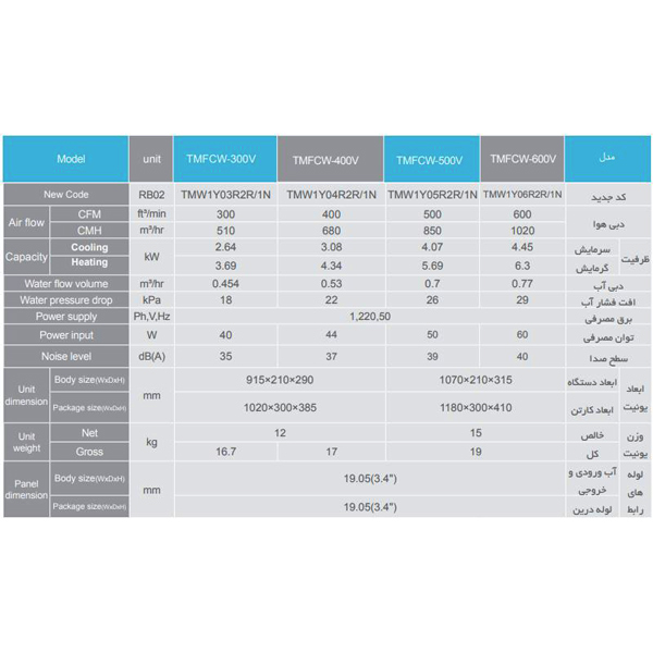 فن کوئل تراست دیواری مدل TMFCW-300