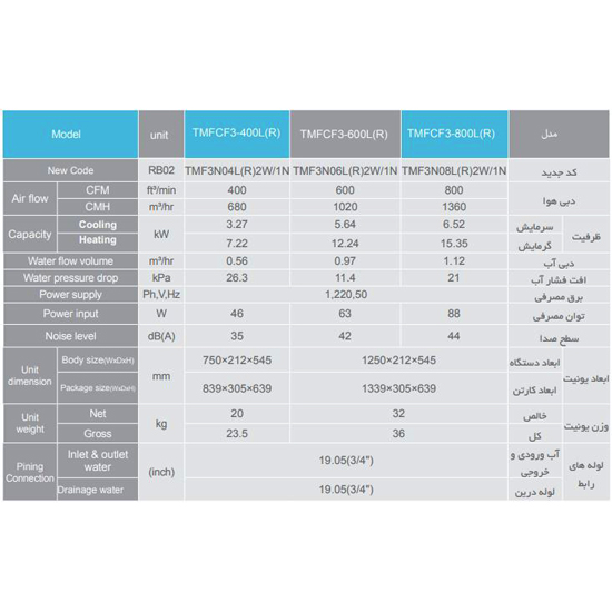 فن کوئل تراست زمینی توکار مدل (TMFCF3-600L(R