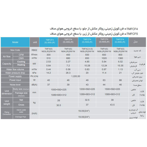 فن کوئل تراست زمینی روکار مدل (TMFCF4(5)-300L(R